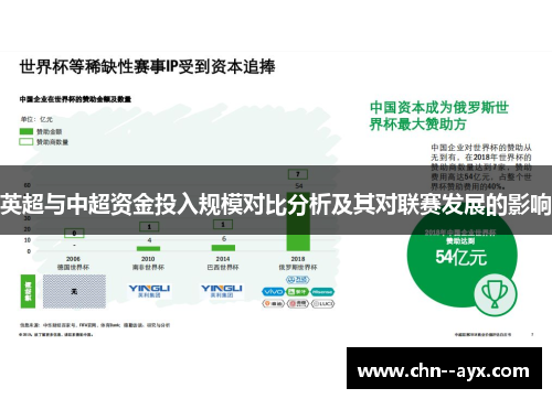 英超与中超资金投入规模对比分析及其对联赛发展的影响