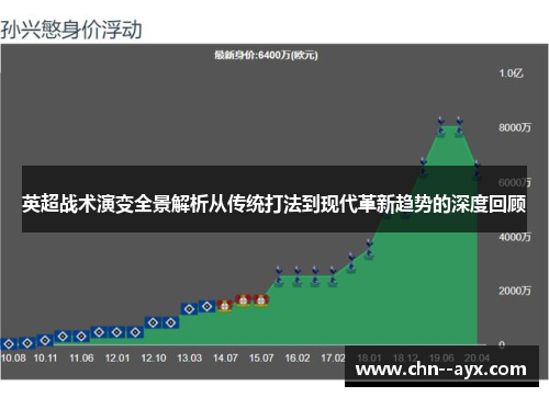 英超战术演变全景解析从传统打法到现代革新趋势的深度回顾