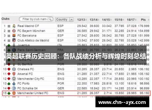 英超联赛历史回顾:各队战绩分析与辉煌时刻总结 英超联赛历史回顾:各队战绩分析与辉煌时刻总结