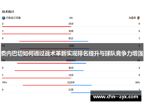 费内巴切如何通过战术革新实现排名提升与球队竞争力增强 费内巴切如何通过战术革新实现排名提升与球队竞争力增强