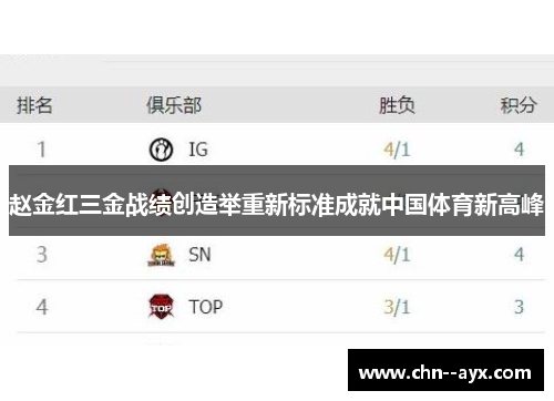 赵金红三金战绩创造举重新标准成就中国体育新高峰