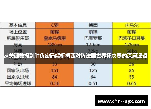 从关键数据到胜负密码解析梅西对阵法国世界杯决赛的深层逻辑
