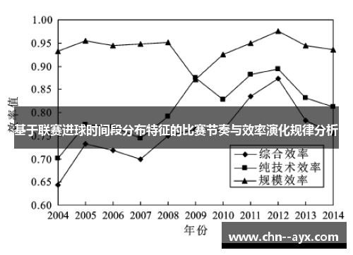 基于联赛进球时间段分布特征的比赛节奏与效率演化规律分析