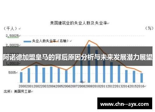 阿诺德加盟皇马的背后原因分析与未来发展潜力展望